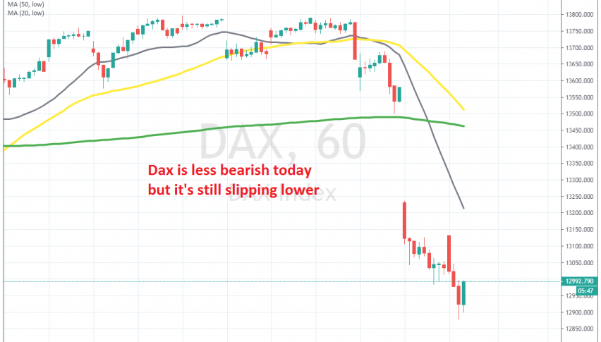 This chart doesn't look good for stock markets