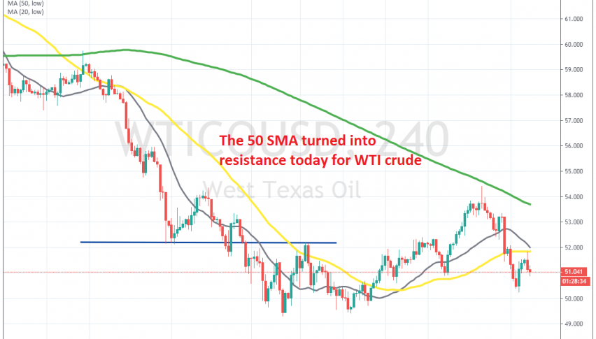 The retrace higher is over now