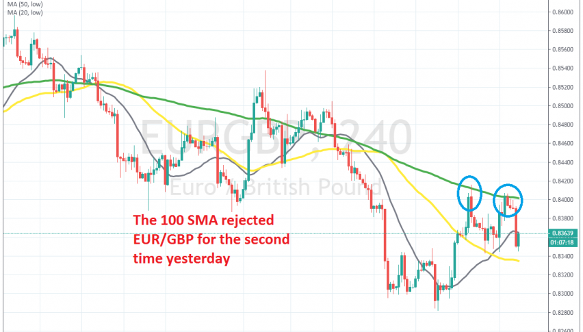 Sellers are back in control on EUR/GBP