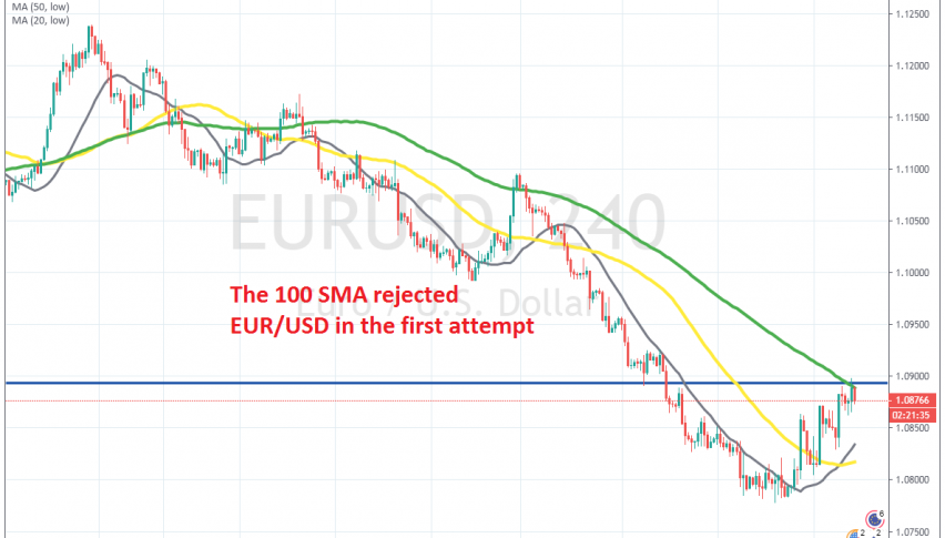 The pullback higher is complete on the h4 chart