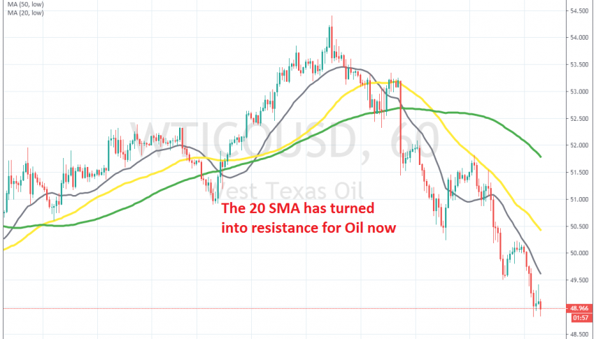 Sellers have returned again for crude Oil