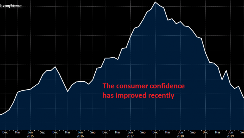 Confidence is improving, but that's before coronavirus outbreak in Europe