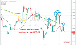 The retrace higher is complete for GBP/UD now