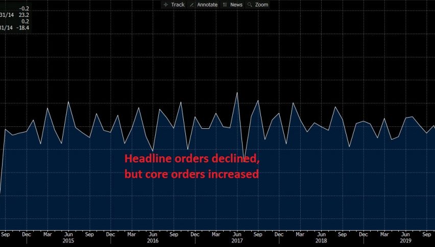 Core orders chart looks worse than it really is