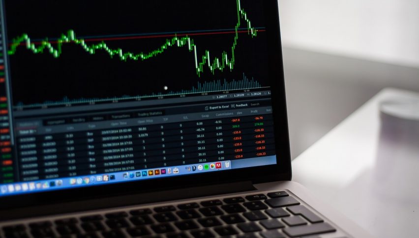 Stocks are Wobbly