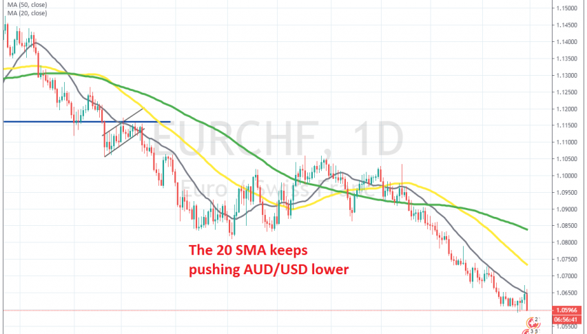 AUD/USD continues the bearish trend