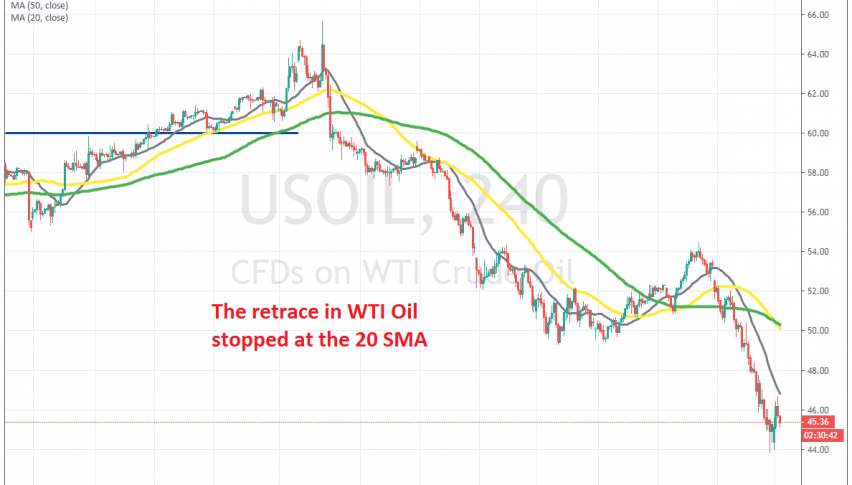 The downtrend resumes after Novak's comments