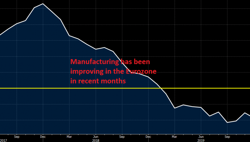 Manufacturing will likely soften again this month