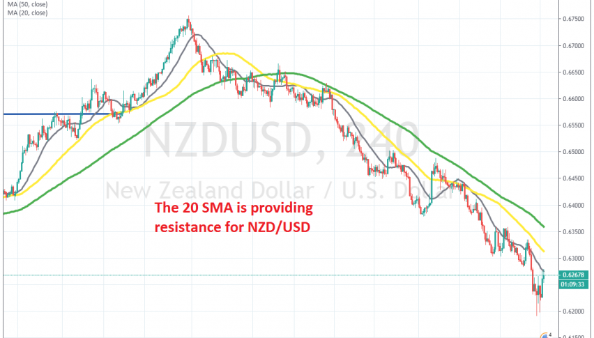 The retrace seems complete now on the H4 chart