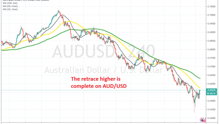 Selling AUD/USD again today