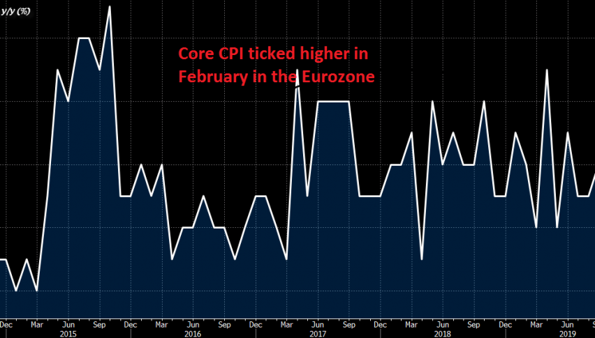 Core inflation increased a bit last month