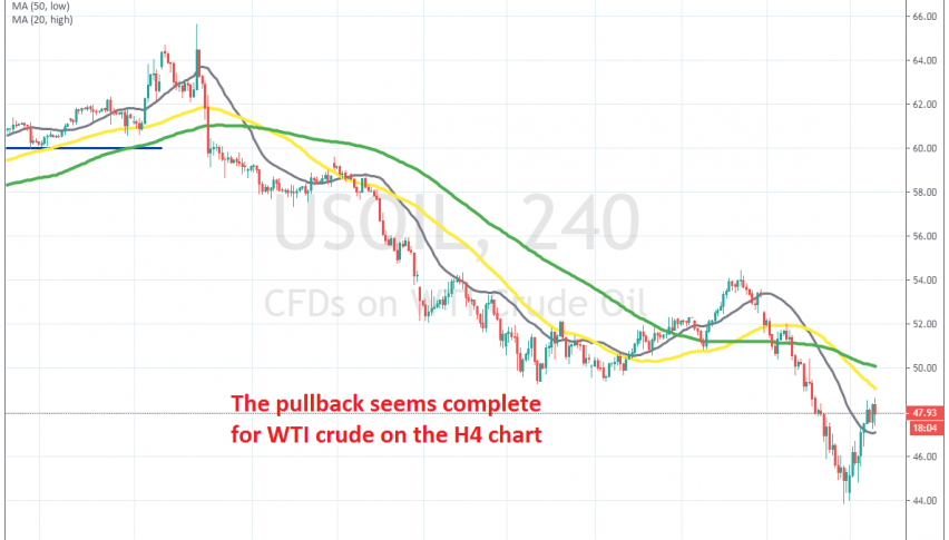 This might be a good chance to sell Oil