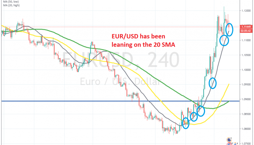 The bullish move keeps stretching higher on the H4 chart