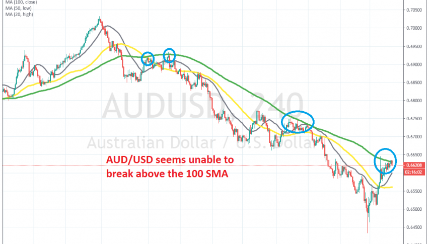 The retrace is complete now on the H4 chart