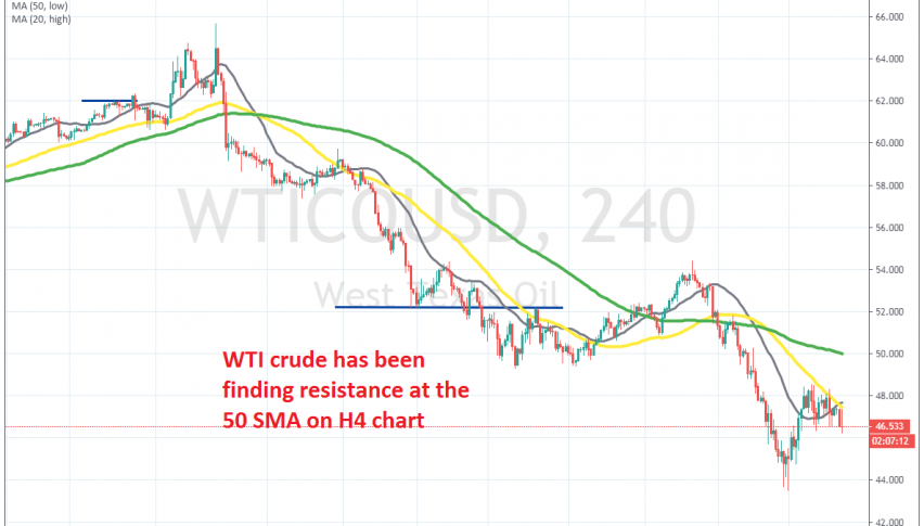 The retrace is complete on the H4 chart