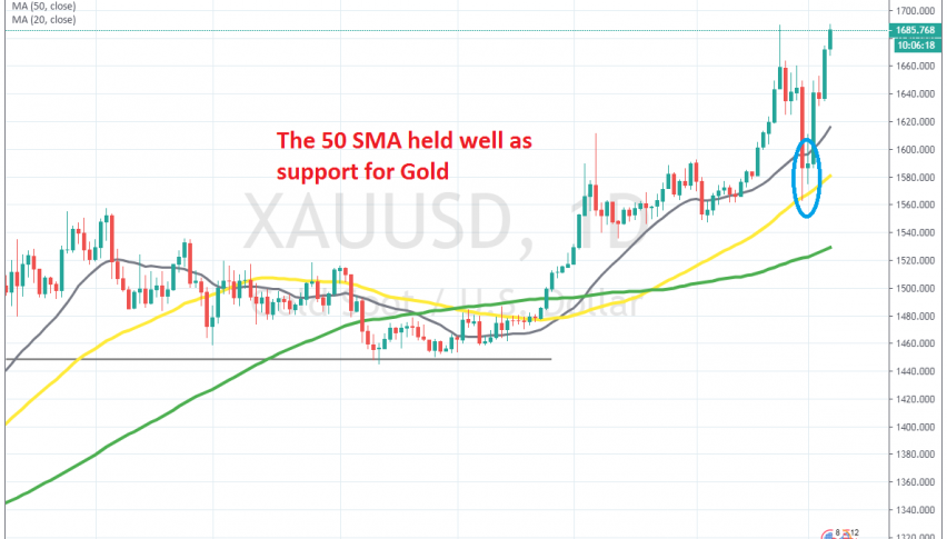 The pullback is over now for Gold