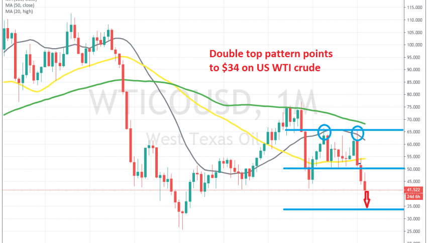Crude Oil resumed the decline as OPEC failed to cut production this week