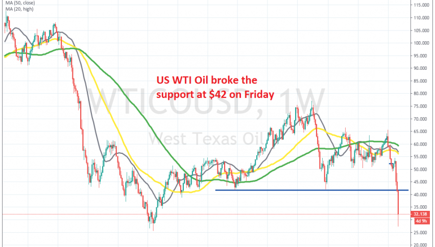 $24 is the next target for crude Oil sellers now
