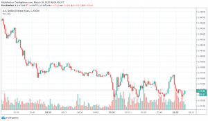 Inflation Weakens in China on Account of Coronavirus