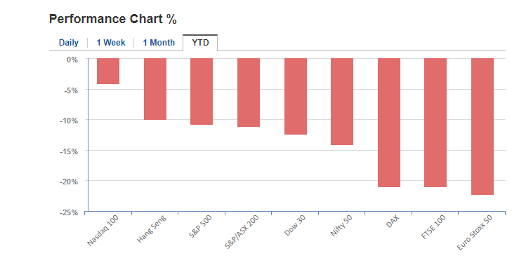Market Returns