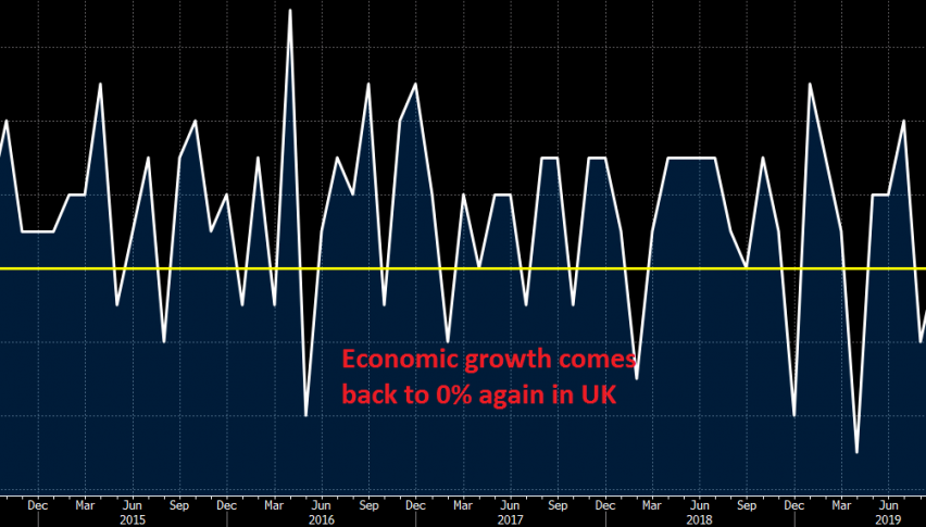 The GDP will likely contract in the coming months