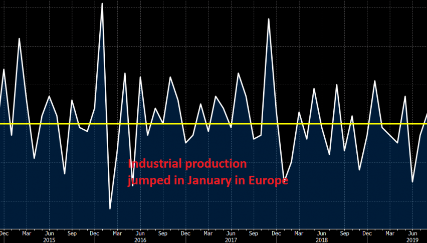 Industrial production has been quite volatile
