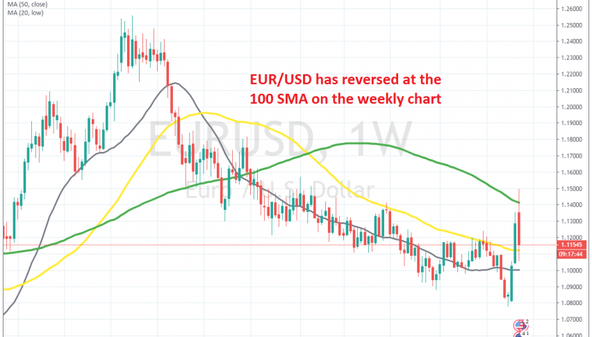 The retrace seems to be over now