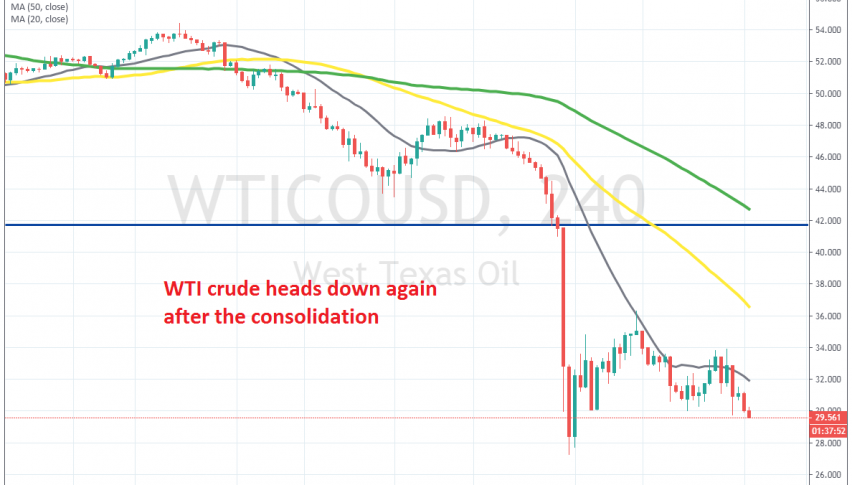 WTI crude falls below $30 again
