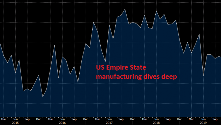 US manufacturing for March looks like China's manufacturing in January