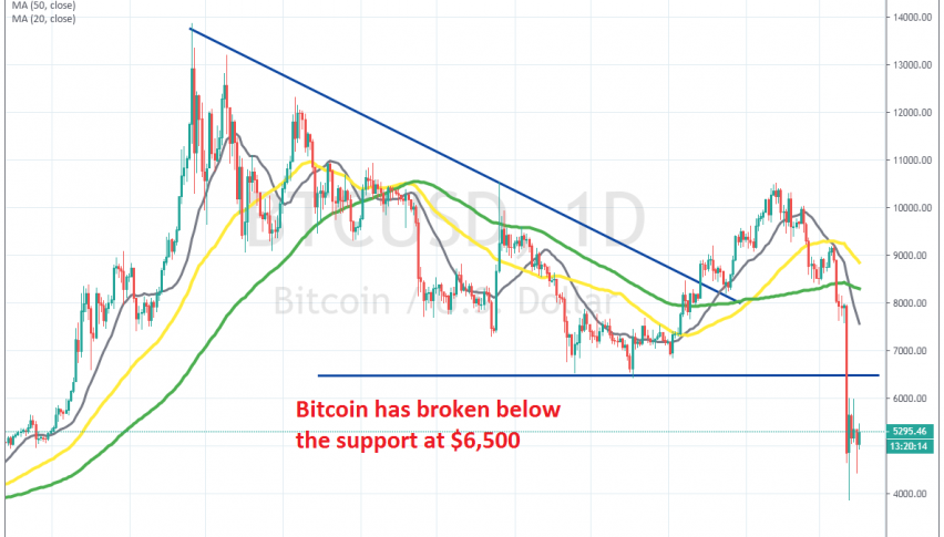 Bitcoin is suffering from coronavirus too