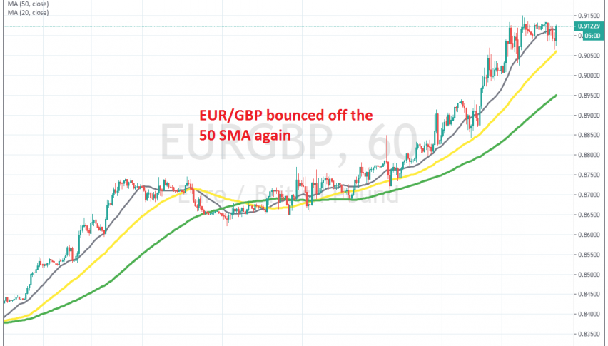 The bullish trend continues for this pair