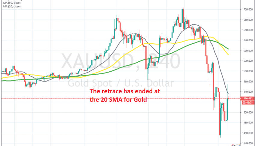 The retrace seems complete now on the H4 chart
