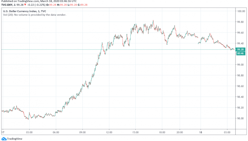 US Dollar Steady, Receives Support From Rising Treasury Yields