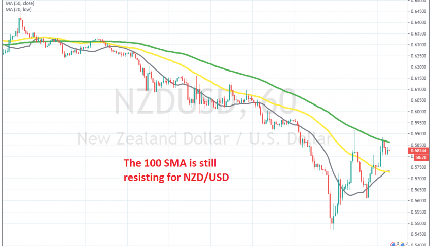 The retrace higher seems complete on the H1 chart now