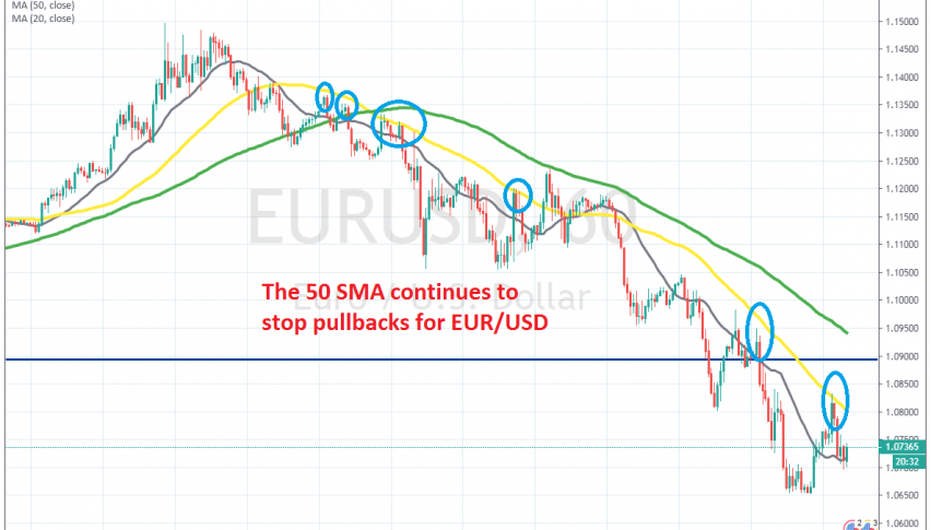Another pullback higher is over for EUR/USD on the H4 chart