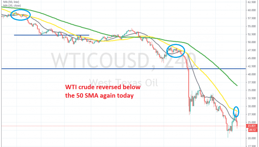 Crude Oil is heading down again