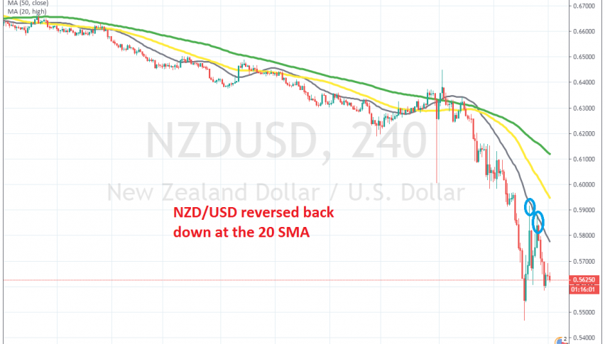 The bearish trend has resumed on the H4 chart
