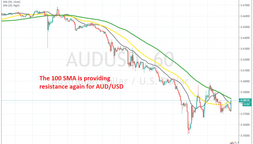 The pullback seems complete on the H1 chart
