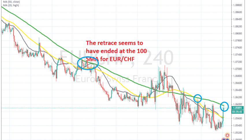EUR/CHF is overbought now on the H4 chart