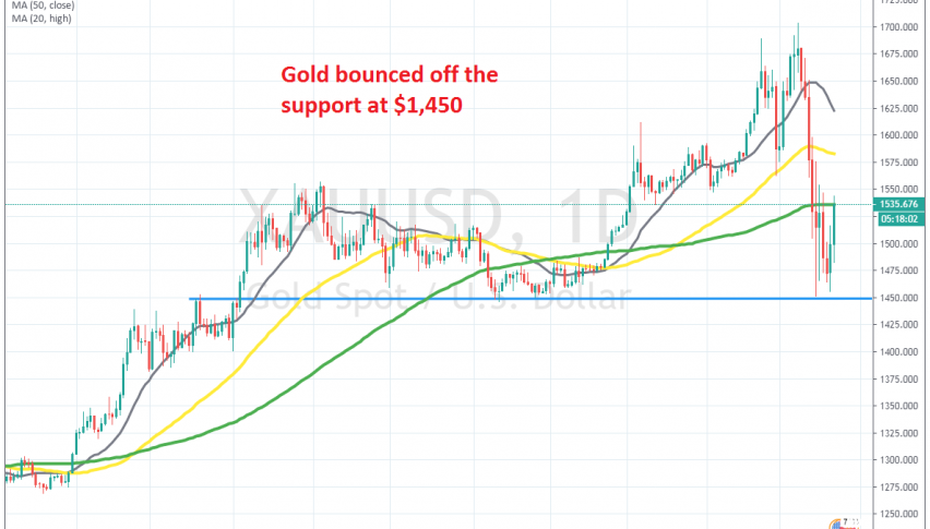 Now buyers are facing the 100 daily SMA