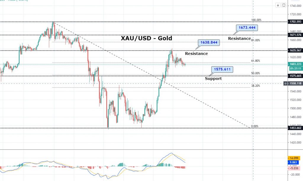 US $2.2 Trillion Relief Package Nears - What to Expect from Gold
