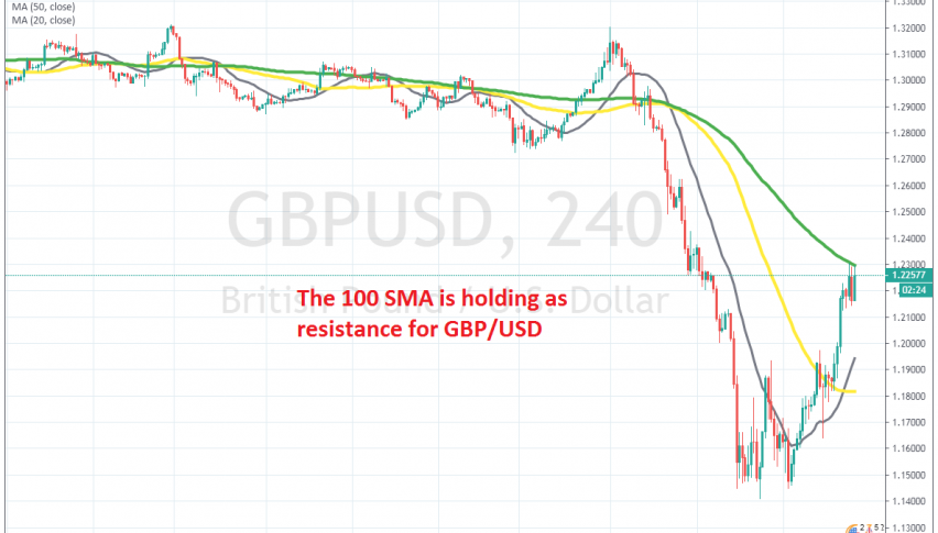 The retrace higher seems complete now on the H4 chart