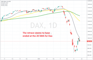 Stock markets will probably resume the downtrend again now