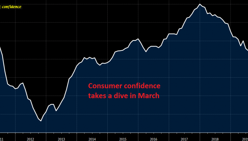 Confidence should get worse next month