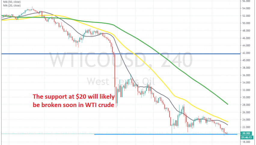 Crude Oil remains quite bearish still