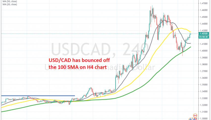 Now USD/CAD is facing the 50 SMA