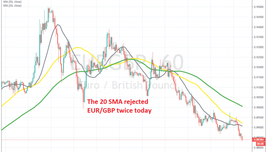 The retrace ended at the 50 SMA on the H1 chart