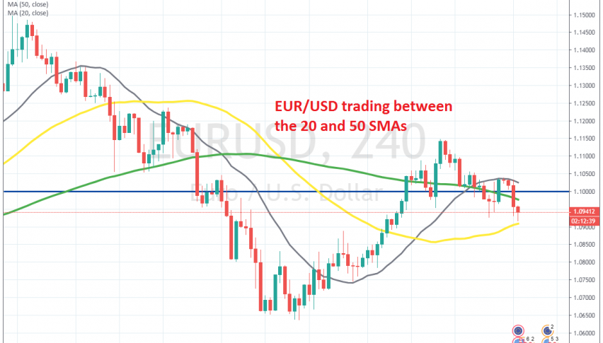 Looks like the trend is changing again for EUR/USD