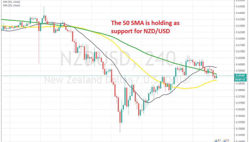 The pullback seems complete on the H4 chart