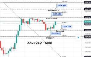 Morning Brief, Apr 3: How to Trade Gold on US Non-farm Payroll Figures